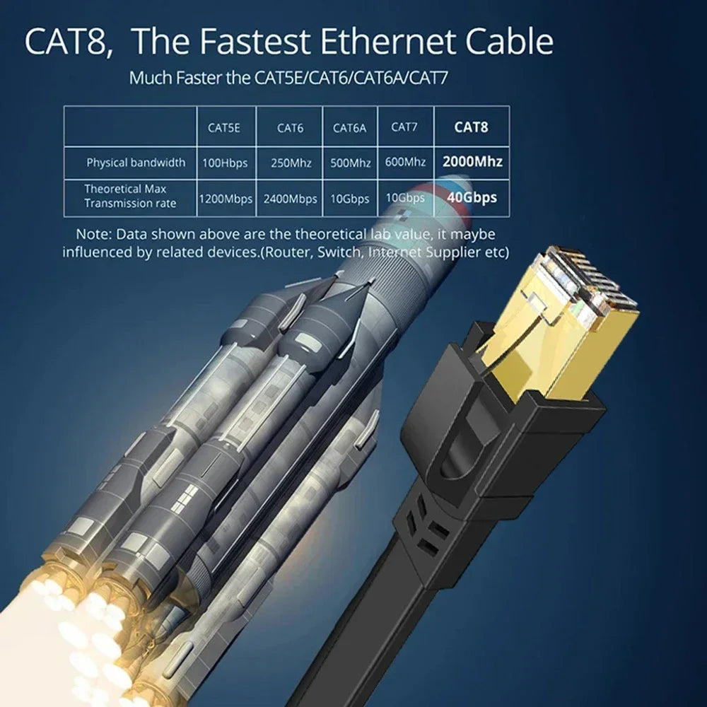 Câble Ethernet Cat8 - Vitesse Ultra-Rapide pour Réseau Domestique