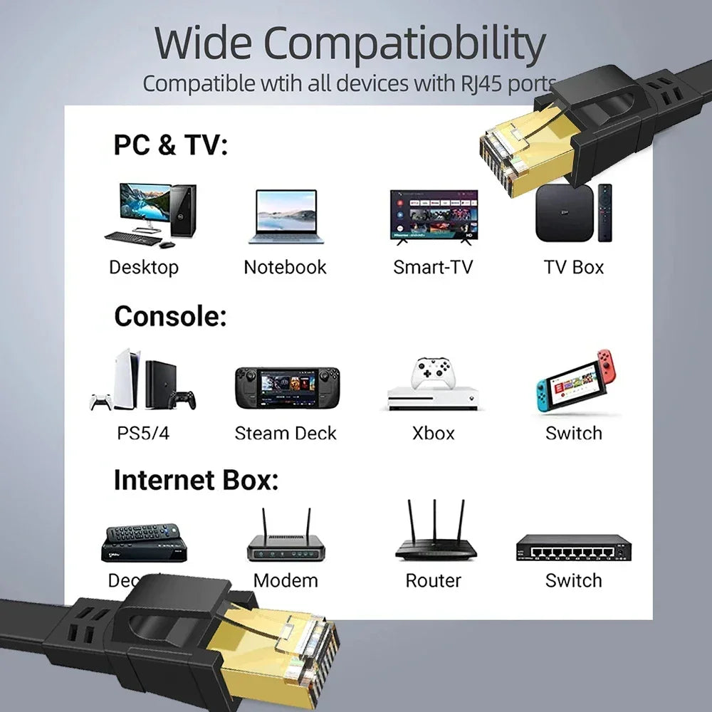 Câble Ethernet Cat8 - Vitesse Ultra-Rapide pour Réseau Domestique